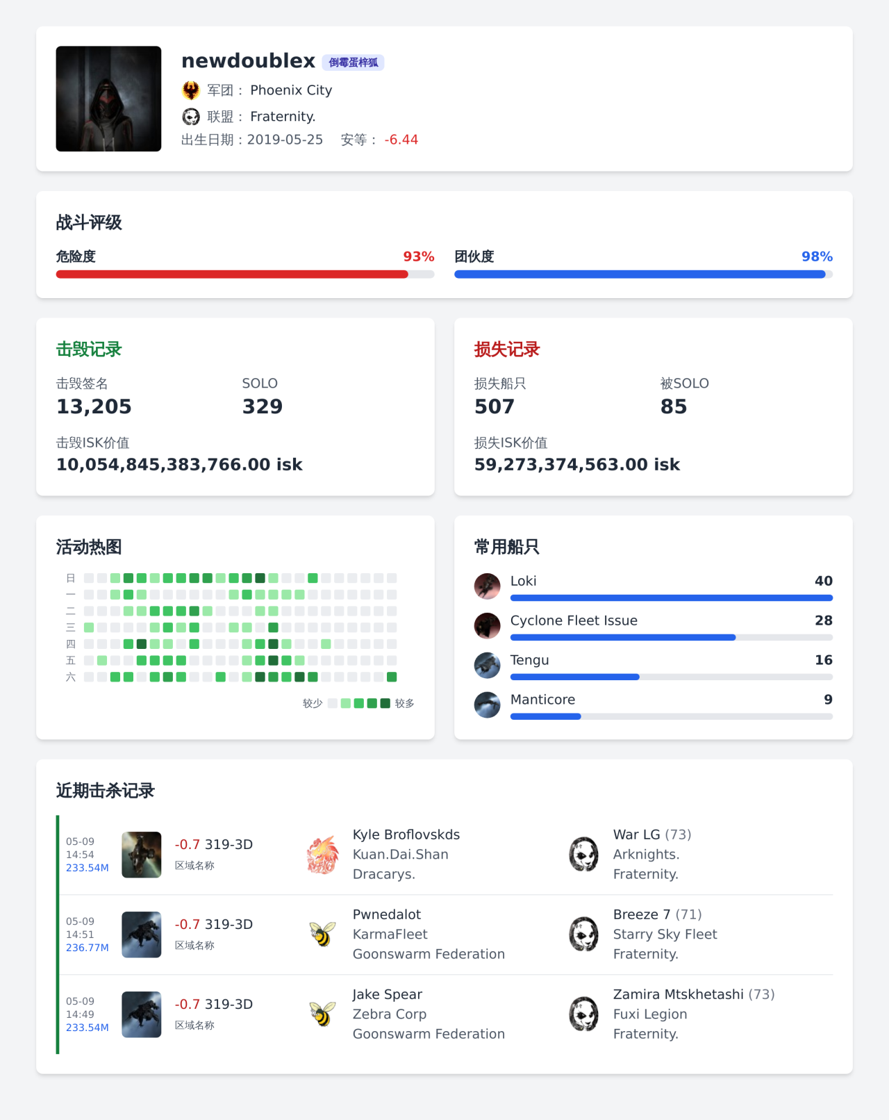 角色查询